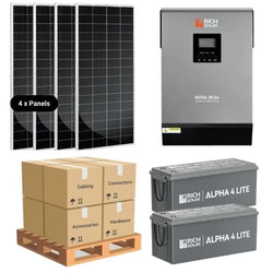 Off- Grid Solar Kits for your Utility SUV or RV-Travel without Limits